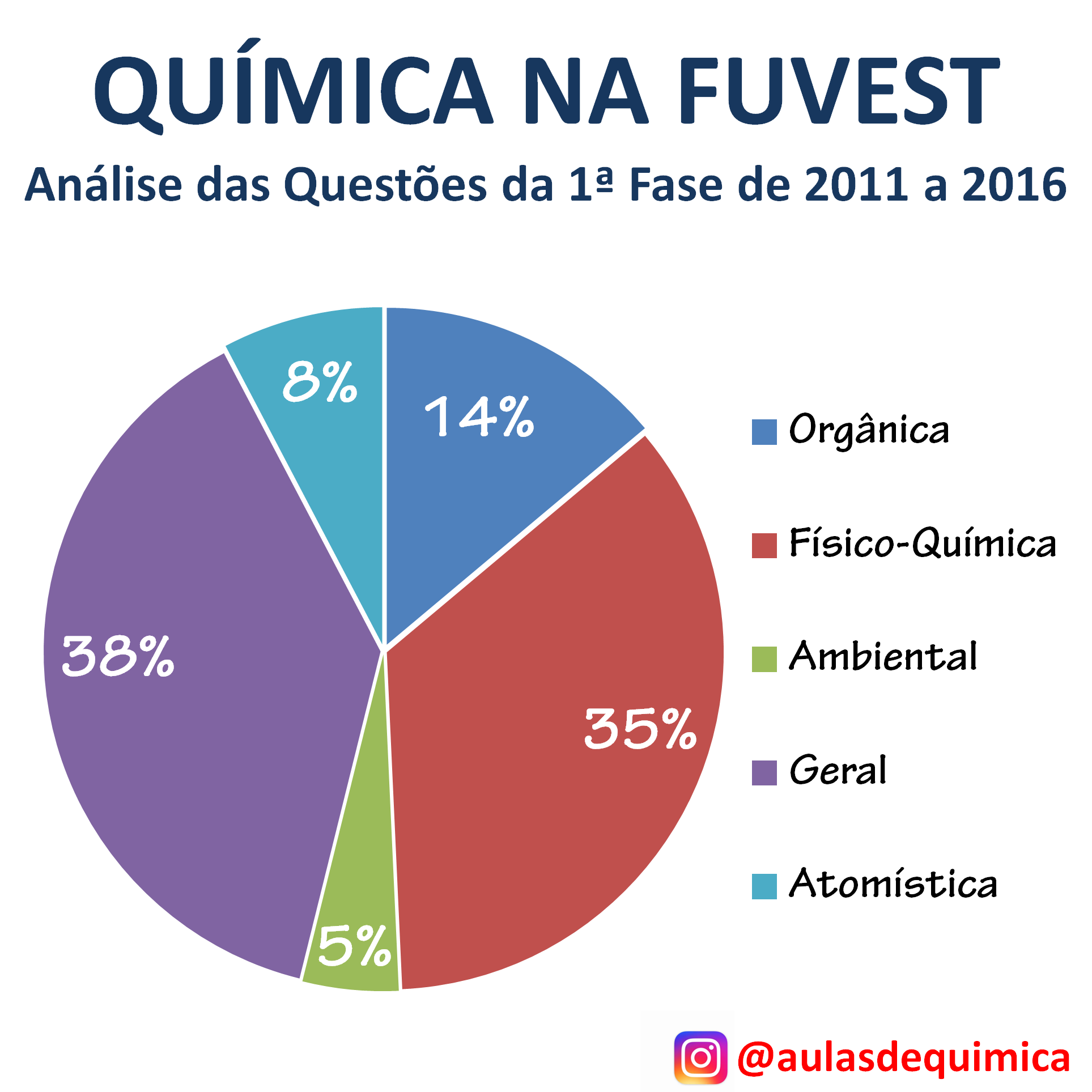 Fuvest 2013 Em Quatro Das Alternativas Abaixo